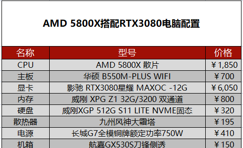 笔记本电脑2077赛博朋克配置详细介绍