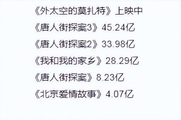 陈思诚个人资料及简历