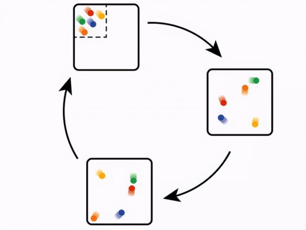 人死后永远结束吗