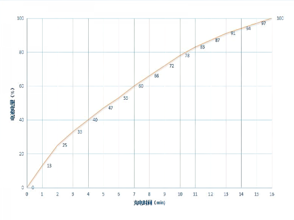 2000左右高性价比手机