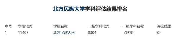 北方民族大学在哪里