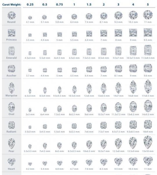 1克拉的钻戒有多大