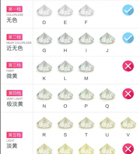 1克拉的钻戒有多大