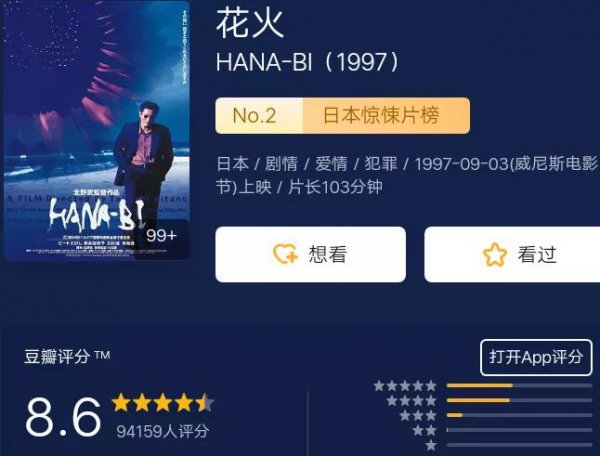 日本导演北野武电影有哪些