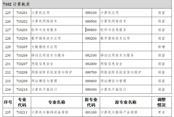 中专计算机主要学什么内容
