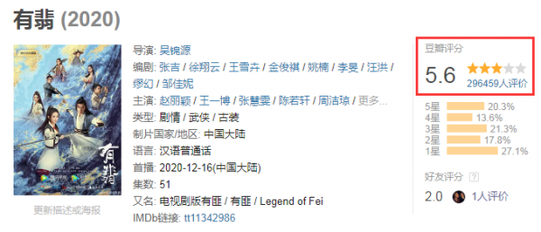 肖战和王一博是什么关系