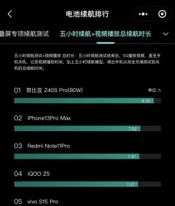 电池最耐用的智能手机排行 最新手机续航榜前五名