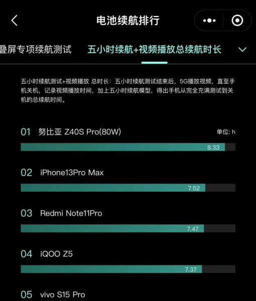 电池最耐用的智能手机排行