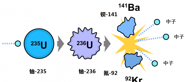 钴弹的威力到底有多大