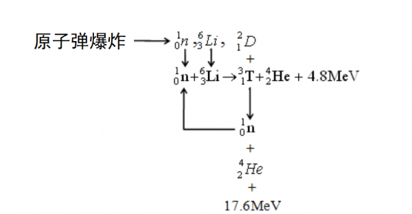 钴弹的威力到底有多大