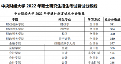 五财一贸是哪些大学 实力强劲的五财一贸学校介绍
