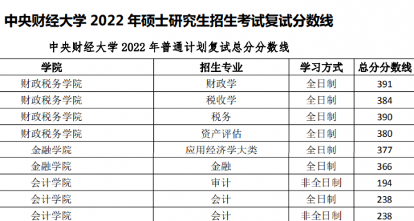 五财一贸是哪些大学