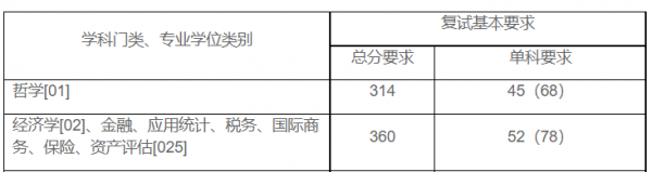 五财一贸是哪些大学