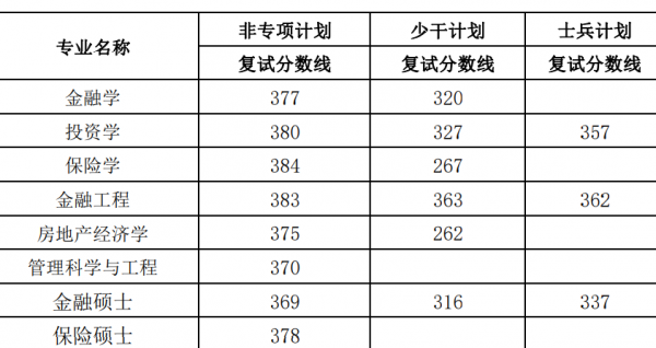 五财一贸是哪些大学