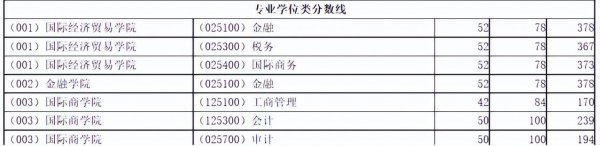 五财一贸是哪些大学