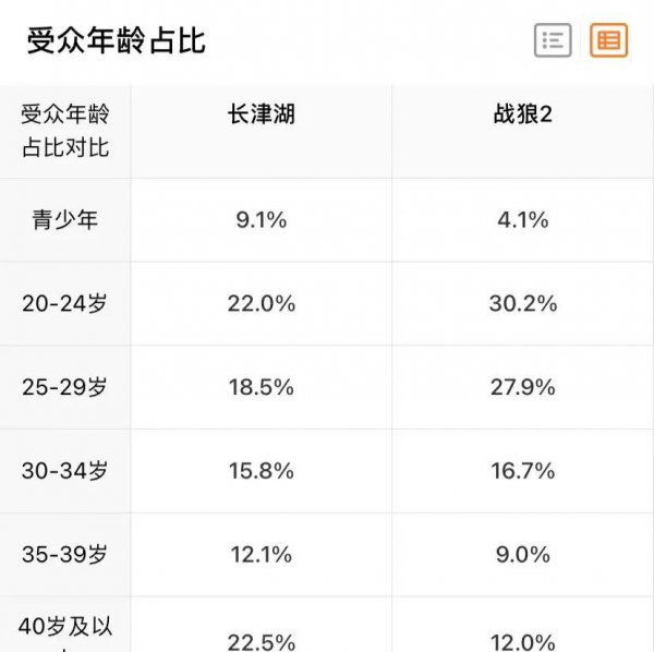 中国历史票房第一的电影