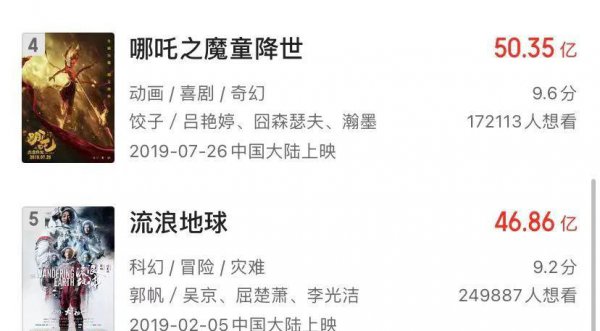 中国历史票房第一的电影