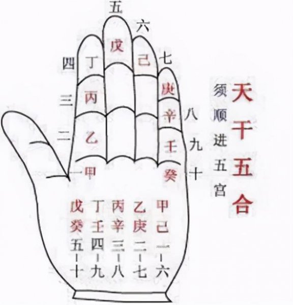 十二天干和十二地支是什么