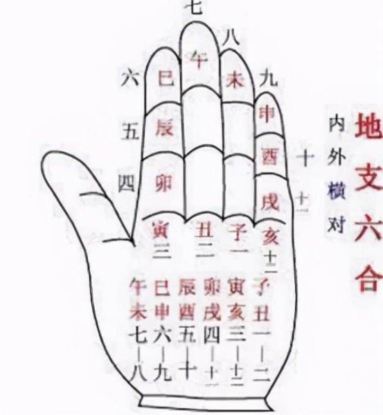 十二天干和十二地支是什么