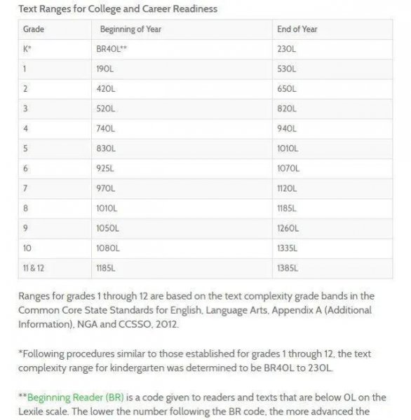 如何理解蓝思值是什么意思