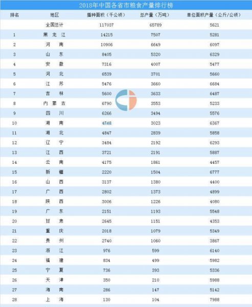 纬度最高的省份是哪个省
