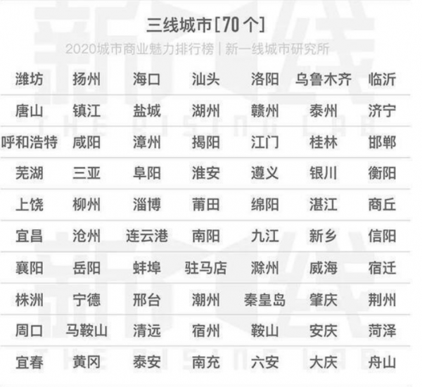 安徽滁州是几线城市