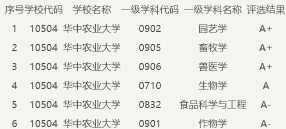 武汉211大学名单一览