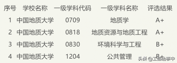 武汉211大学名单一览