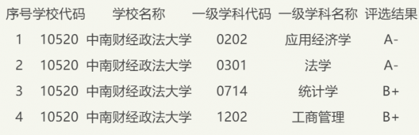 武汉211大学名单一览