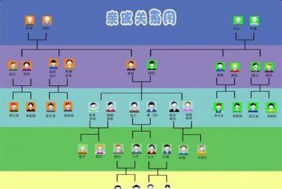 正确的五服是几代人 五服的辈分怎么才算是出五服