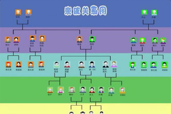 正确的五服是几代人