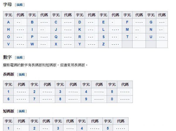 摩斯密码怎么用手敲出来