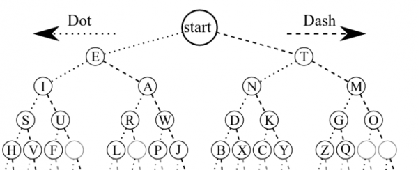 摩斯密码怎么用手敲出来