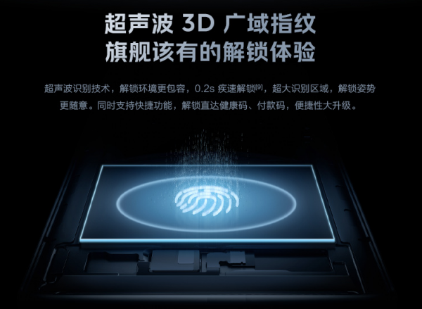 超声波指纹解锁是什么意思