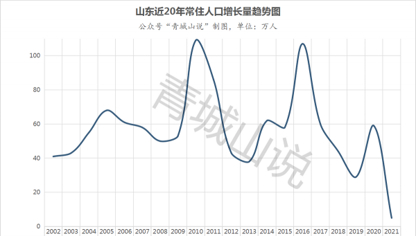 山东多少人口数量
