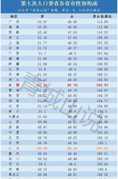 山东多少人口数量