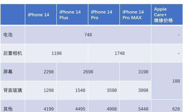applecare+是什么服务