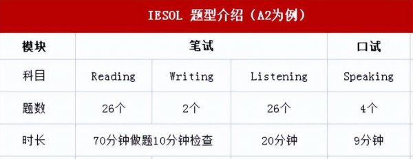 iesol是什么考试