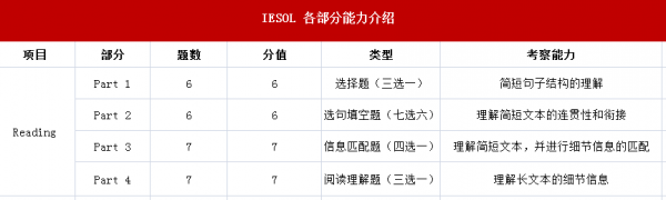 iesol是什么考试