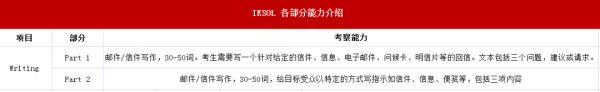iesol是什么考试