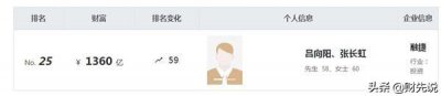 吕向阳简介 吕向阳是如何从一个银行小职员成为广州首富的