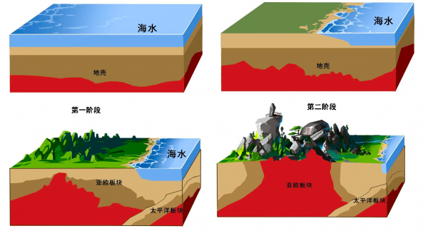 为什么会说黄山归来不看岳