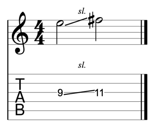 新手入门怎么看懂吉他谱