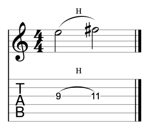 新手入门怎么看懂吉他谱
