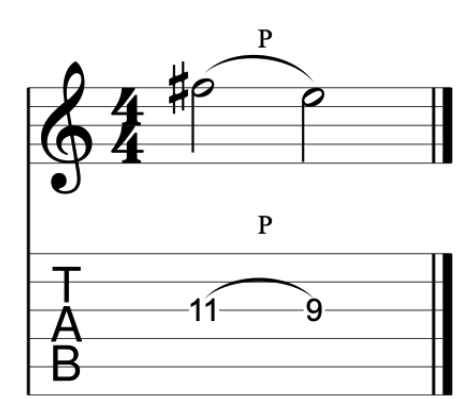 新手入门怎么看懂吉他谱