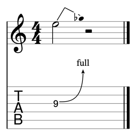 新手入门怎么看懂吉他谱