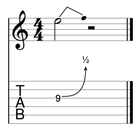 新手入门怎么看懂吉他谱