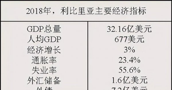 非洲最穷的国家叫什么名字