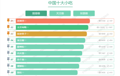 小吃排行榜前十名 中国排名前十的街头小吃做法介绍