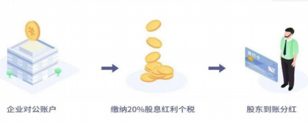 对公账号可以转给私人账户吗